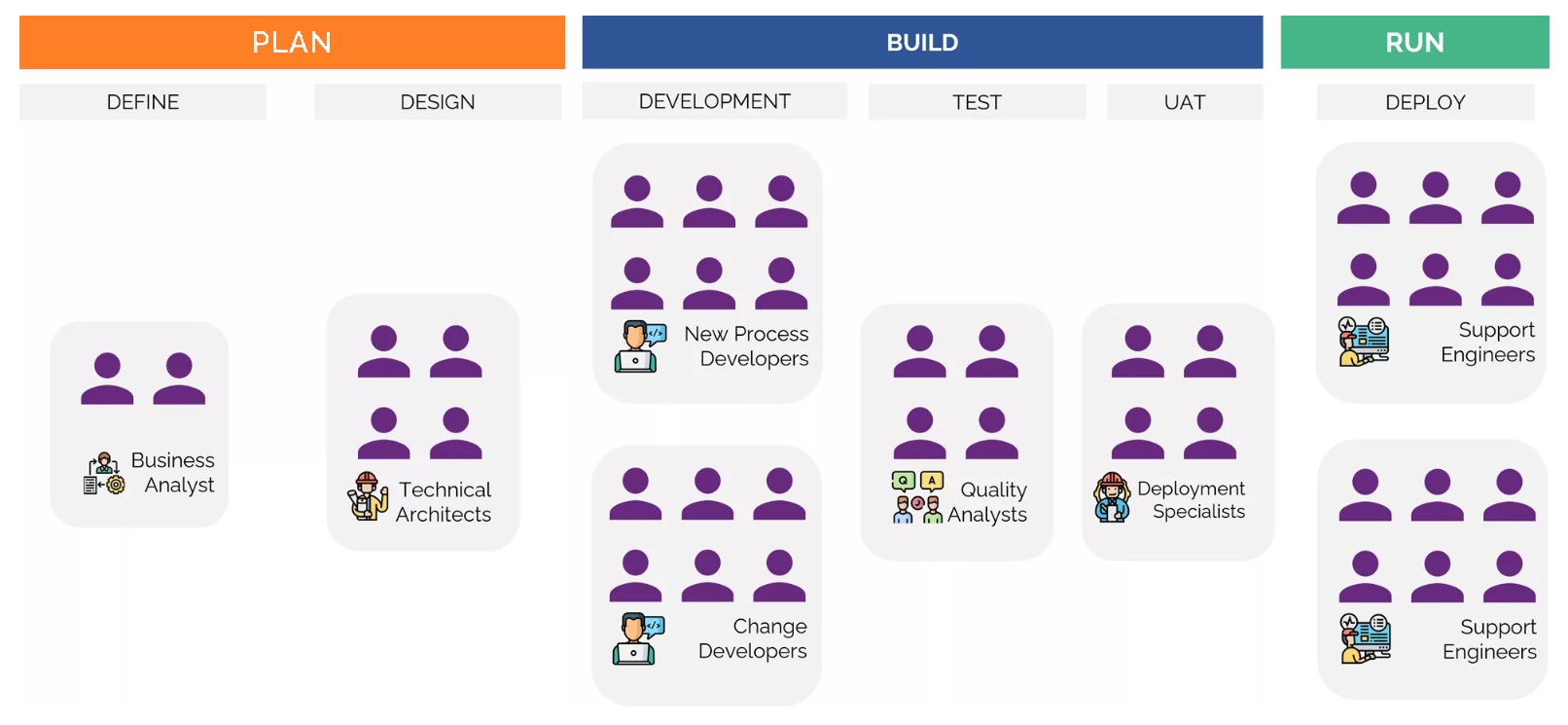 vsia-ceo-structure VSIA Center Of Excellence structure